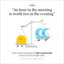 “An hour in the morning is worth two in the evening.”