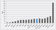 Telecoms Forecasting - Quantum-Web |