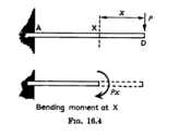 What is bending moment?