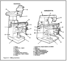 What is the difference between a Shaper and a Planner machine?