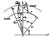 Why is Involute Curve used in gear?