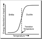 What is ductile-brittle transition temperature?