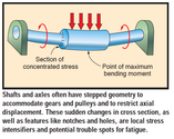 What is the difference between Critical Speed and Whirling Speed?