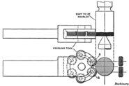 What is knurling?