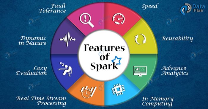 APACHE SPARK TUTORIAL - LEARN SPARK PROGRAMMING | A Listly List