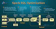 Spark SQL Optimization - Understanding the Catalyst Optimizer - DataFlair
