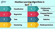 Spark Machine Learning with R: An Introductory Guide - DataFlair