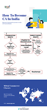 How To Become A Chartered Accountant In India