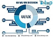 UI vs UX Design: Difference between User Interface and User Experience