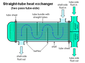 What is the basis of choosing the shell side and tube side fluid?