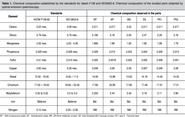 How does chromium improve property of steel when added as an alloy element?