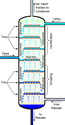 Explain the designing of a distillation column.