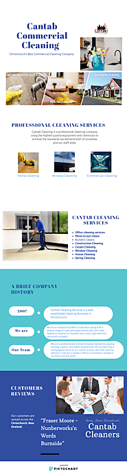 Professional Window Cleaning Service in Christchurch.