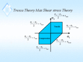 What is maximum shear stress theory? Tell us in brief