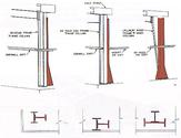 What are the functions of a column in a building?