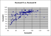 In short, tell us what is Rockwell hardness