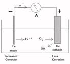 What is single metal galvanic cell erosion