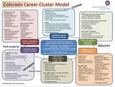 Career Clusters and Holland Codes | ISEEK