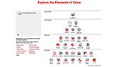 Elements of Value interactive graphic - Bain & Company Insights