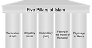 Five pillars of Islam. - Islam Live 24