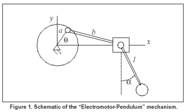 Explain in brief jump resonance in mechanical systems