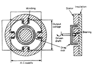Explain in brief the working of a drag cup type tachometer