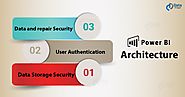 What is Power BI Architecture - With Data Security - DataFlair