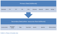 Distinguish primary and secondary data