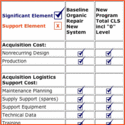 What is notional cost?