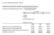 What do you mean by overhead absorption rate?