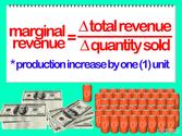 What is marginal revenue?