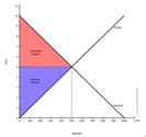 Explain consumer’s surplus