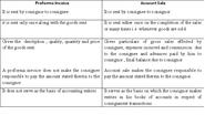 Briefly explain the accounting convention that states the rule: “Anticipate no profit but provide for all possible lo...