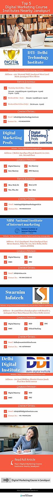 Top 5 Digital Marketing Course Institutes in Janakpuri | Infographic