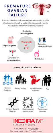 Know about Premature ovarian failure and its Treatment - Indira IVF