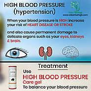 Hypertension (Normal Vs. High Blood Pressure) – Ayurvedic Medicine For High BP – Vedistan Ayurvedic Medicines