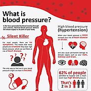 What causes high blood pressure? Ayurvedic Medicine for High Blood Pressure – Vedistan Ayurvedic Medicines