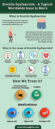 Erectile Dysfunction - A Typical Worldwide Issue in Men's