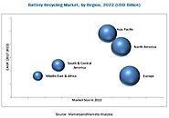 Battery Recycling Market Global Forecast to 2022 | MarketsandMarkets