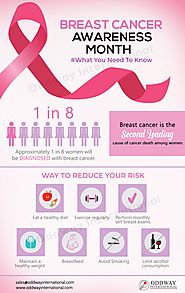 Breast Cancer Awareness Month in October 2019