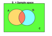 What is a dependent event? Explain with an example in brief