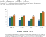 Why is meant by fluctuating capital? Tell us in brief