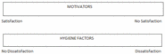 Explain Hertzberg’s two factor theory in brief