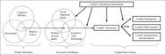 What is traits approach to leadership? Tell us in brief