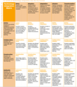 A Great New Technology Integration Matrix for Teachers ~ Educational Technology and Mobile Learning