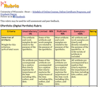 A Great Resource of Rubrics to Help You Teach with Technology ~ Educational Technology and Mobile Learning