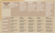 Teachers' Technology Integration Matrix ~ Educational Technology and Mobile Learning