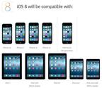 iOS 8 Supported Devices List