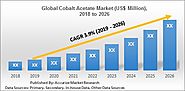 Global Cobalt Acetate Market