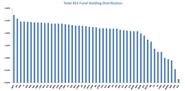 Drilling Down Oil and Gas Drillers ETF